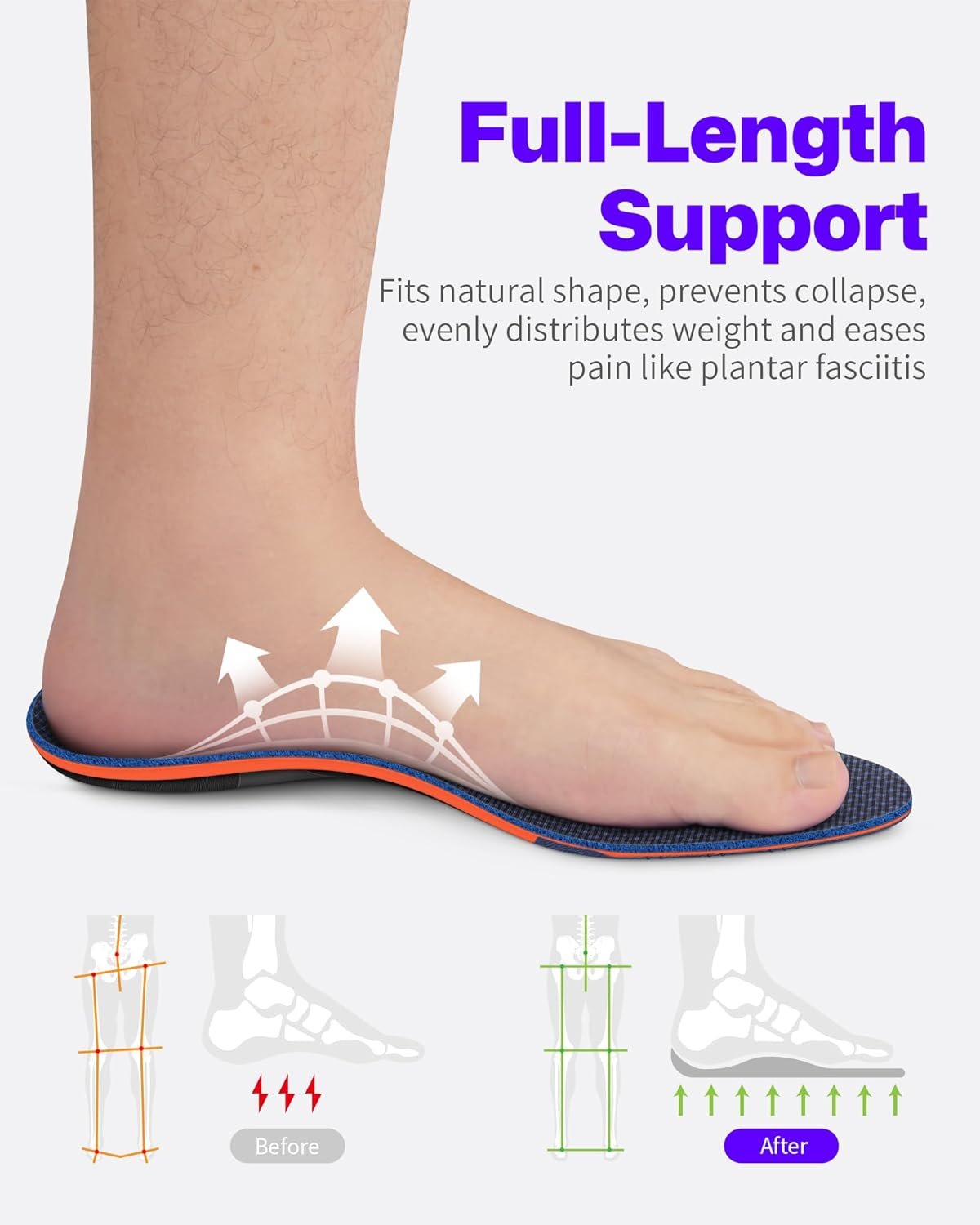 Feet Insoles High Arch Supports Orthotics Inserts Relieve Flat Feet, Foot Pain - Image 2